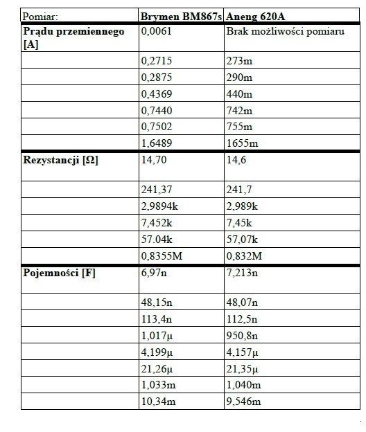 Minitest: "Smart Multimeter", czyli Aneng 620A
