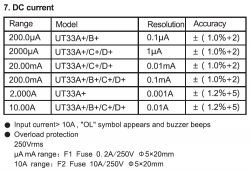 Minitest: Multimetr UNI-T UT33D+ Minitest: Multimetr UNI-T UT33D+