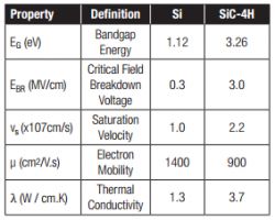 Czy samochody elektryczne da się ładować jeszcze szybciej