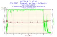 Komputer wyłącza się samoczynnie - dolny wentylator nie działa, czy to chłodzenie CPU?