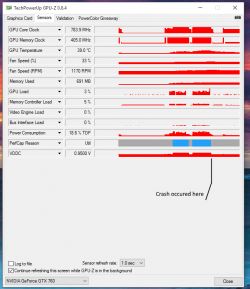 Nvidia GTX 760 OC Twin Frozer - Karta działała 2 godziny po tescie furmark kod 4