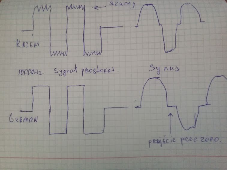 Hand-drawn graph paper sketch comparing “Silicon” and “Germanium” waveforms: square wave and sine wave