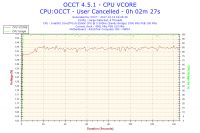 Jak podkręcić ASUS P8P67, i5 2500K, R9 270, G.SKILL RipjawsX?