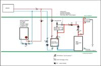 Sam wykonam instalację CO i CWU - schematy i prośba o opinie Sam wykonam instalację CO i CWU - schematy i prośba o opinie