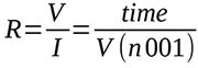 SPICE Models for Solar Panels: I-V Modeling, Light Intensity & Temperature Effects