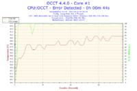 Pomoc w odczytaniu błędu BSOD - Czy to wina RAMu?