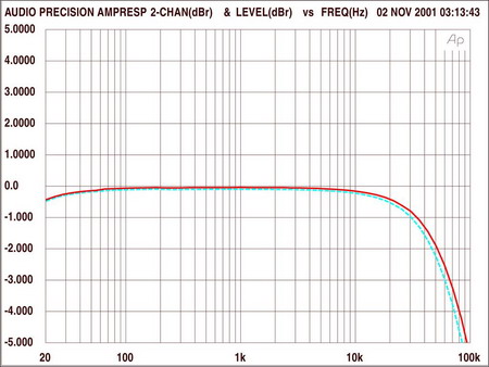 Ultra-LD 100W. 15W class-A amplifier. Low distrortion. Photos.