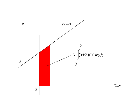 Interpretacja geometryczna całki – jak ją zrozumieć i wyjaśnić na ćwiczeniach z fizyki?