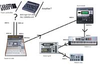 Jak kontrolować brzmienia MIDI na Roland X8, VG99, V-Bass i moduł perkusyjny?