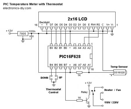 Kolejny już termometr, tym razem na PICu