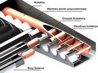 Heat pipe! Skoro był -kolektor za1500" to dlaczego nie?