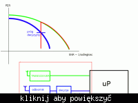 wykrywanie transmisji radiowej w paśmie 868MHz