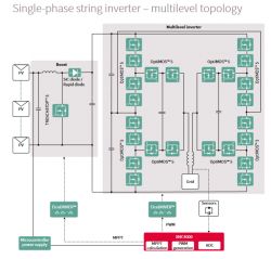 Identyfikacja elementu SO-8 w układzie sterowania tranzystorów IGBT falownika fotowoltaicznego.