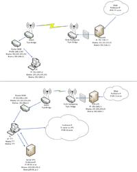 Konfiguracja OpenVPN w trybie bridge za kilkoma routerami - stałe zewnętrzne IP