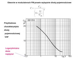 Mikrofony pojemnościowe wielko-membranowe - konstrukcja z FET-em vs modulacja RF