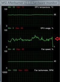 staram się wydobyć moc z gainwarda gtx 460 ;)