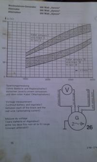 Czy można podłączyć obrotomierz do prądnicy? (silnik diesla)