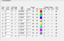 Tool definition table with various sizes and colors.