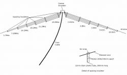 Konstrukcja dipoli prostych półfalowych - Łączenie na różnych częstotliwościach, wpływ grubości