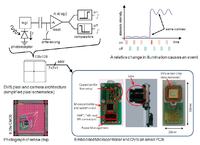 Robot balansujący ołówkiem