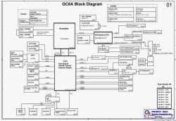 Schemat blokowy GC8A dla ThinkPad L412/L512 z chipsetem Intel i układem graficznym AMD