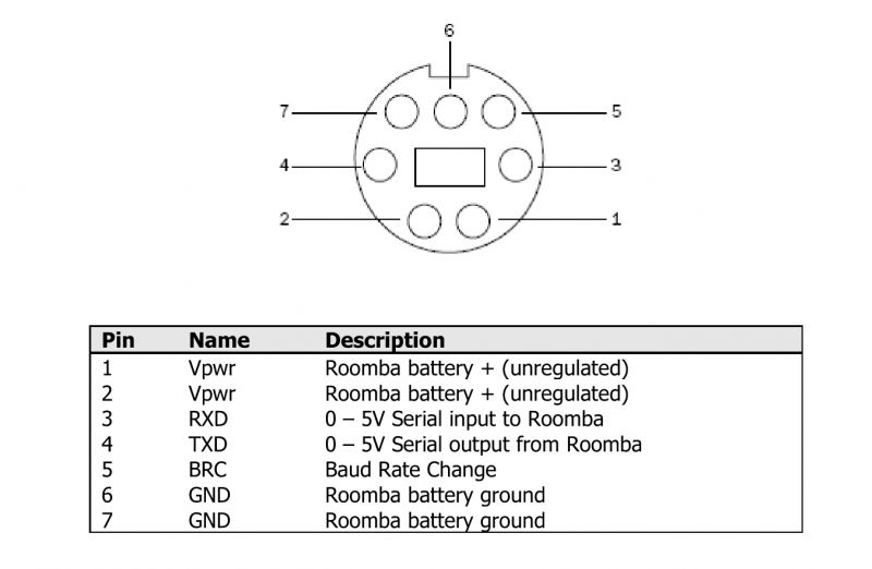 Roomba Connector Diagram Diagram of Roomba connector with pin descriptions
