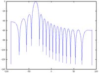 Jak wykryć kąt nadejścia fali elektromagnetycznej w GNU/Octave?