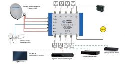 Multiswitch tv - Jeden kabel od sat i od naziemnej DVBt