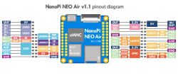 Kospel C.MI z NanoPi Neo Air v1.1 – brak startu, tylko czerwona dioda, brak UART
