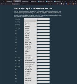 Screenshot of the Della Mini Split configuration page showing a list of GPIO pin assignments and dropdown function selectors.