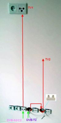 Podwójne gniazdo abonenckie jak połączyć w jeden wspólny kabel pod dwa TV.