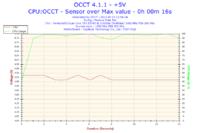 Jak obniżyć temperatury podzespołów przed podkręceniem? Gigabyte Radeon HD4850