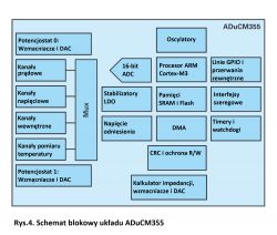 Pomiary w cieczach - od wody do krwi
