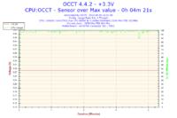 Podkręcenie Intel Core 2 Duo E8500 do 3.80GHz obniżyło taktowanie RAMu do 958MHz