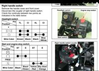 Skuter SYM GTS 125i evo alarm RTX Pro AM9 Skuter SYM GTS 125i evo alarm RTX Pro AM9