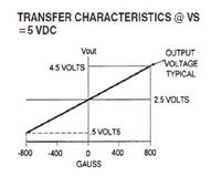 [Atmega32],[C],[ADC], pomiar pradu z separacja galwaniczna