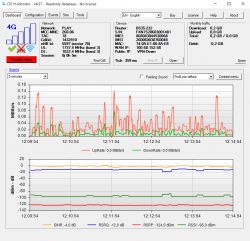 Jaka antena LTE do router-a Huawei B535 (bardzo złe warunki).