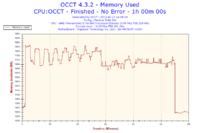 Jak odblokować 4. rdzeń w AMD Athlon II X3 445 na płycie GA-MA78LMT-US2H?