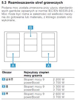 Schemat rozmieszczenia stref grzewczych płyty indukcyjnej Siemens EX975LXC1E