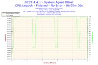 Komputer przestał się uruchamiać po OC procesora.