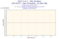 AMD - Niskie fps w LoL po wymianie GPU i PSU, podejrzenie uszkodzenia CPU/dysku