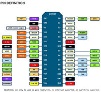 How to power the ESP12E NODEmcu V3, dht22 and hx711 from a 6V battery?