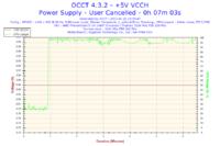 Cheiftec CTG-550 80P - Dziwne reakcje po podkręceniu - niestabilność?