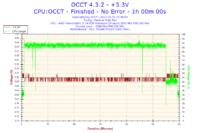 Jak rozpoznać stabilny odblokowany procesor i odblokować L3