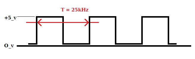ATtiny13 Programowy PWM; Timer0 oraz przerwania; [c][eclipse]