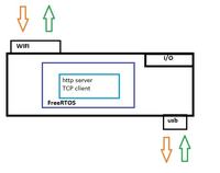 Moduł WiFi - Http server, TCP client Moduł WiFi - Http server, TCP client