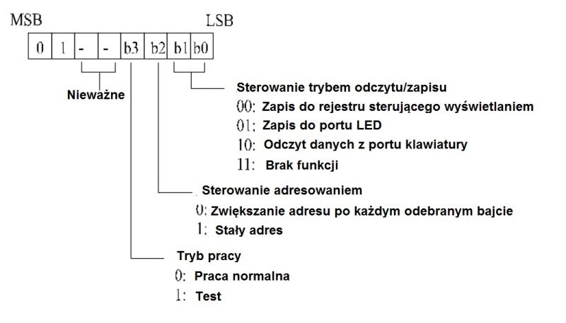 Wyświetlacze VFD to nic strasznego. Część 3. Własny sterownik i PCB Wyświetlacze VFD to nic strasznego. Część 3. Własny sterownik i PCB