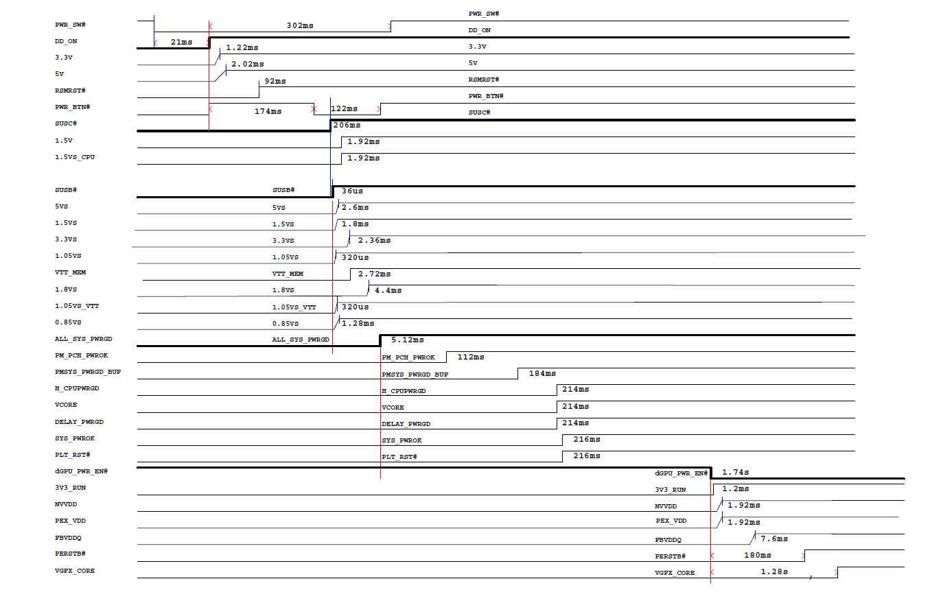 Power up pdf. Power on sequence ASUS. Power on sequence 775 Socket. D15 Intel-Power up sequence. Power sequence для смартфона.