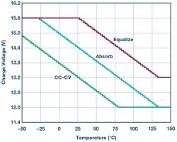 Uniwersalny kontroler ładowarki akumulatorów
