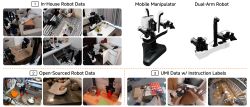 Przełom w robotyce? Xiaomi prezentuje model Xiaomi-Robotics-1 wytrenowany na 100 tysiącach godzin da